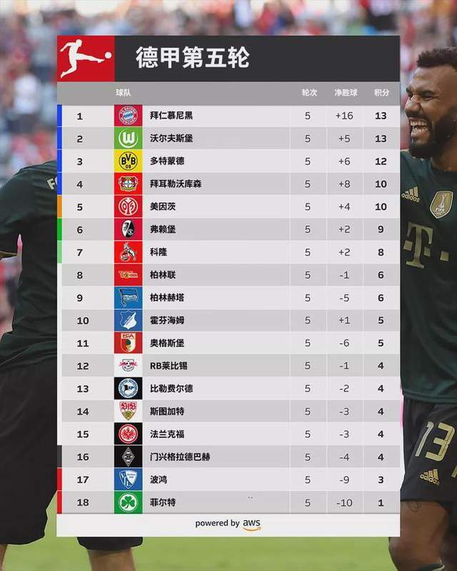莱比锡红牛强势崛起,德甲积分榜格局再生变数